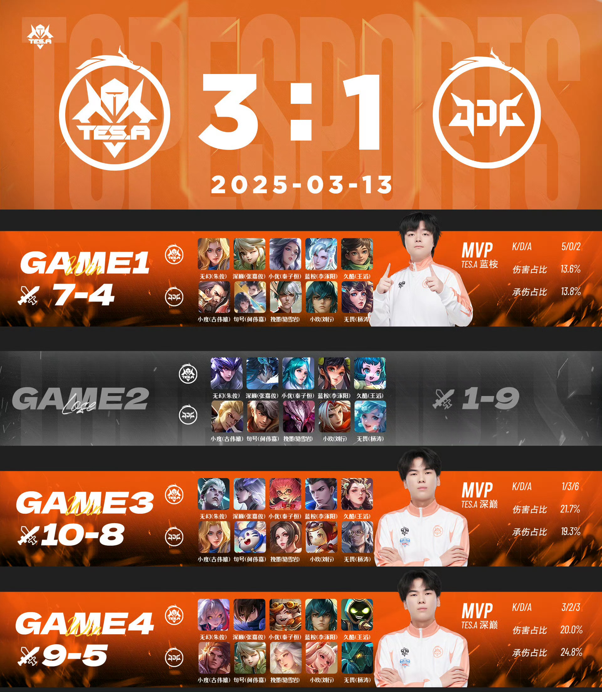 爱游戏入口关于Karsa重返赛场,重返赛场首场状态出色,FPX观众沸腾!的信息